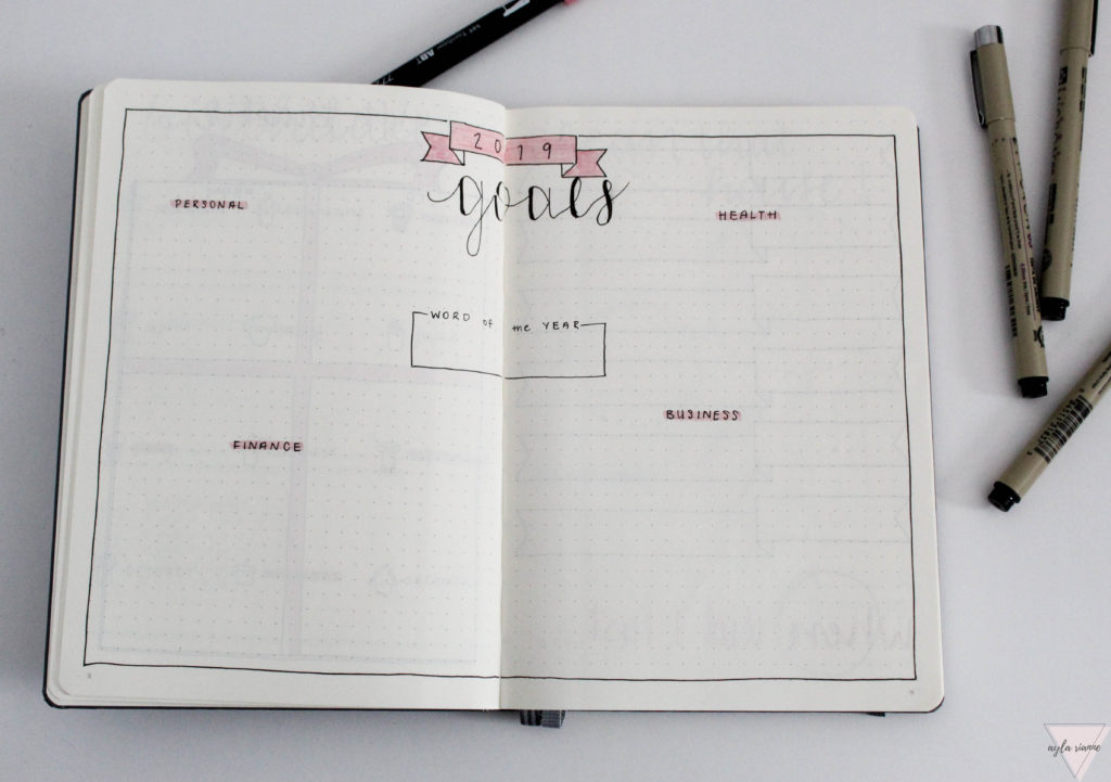 Bullet Journal for Beginner's Series: Part 7A (Annual Plan With Me ...